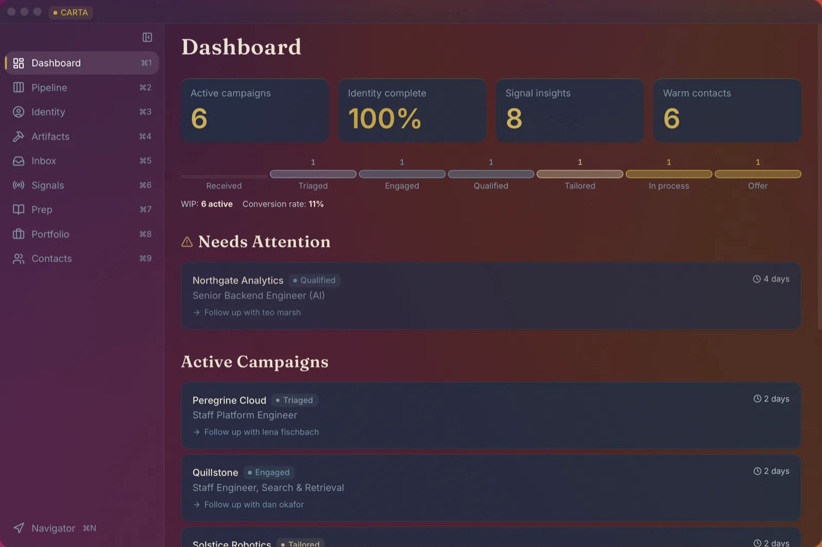 Compass's Dashboard, KPI tiles for active campaigns and warm contacts above a pipeline funnel and a list of opportunities needing attention.
