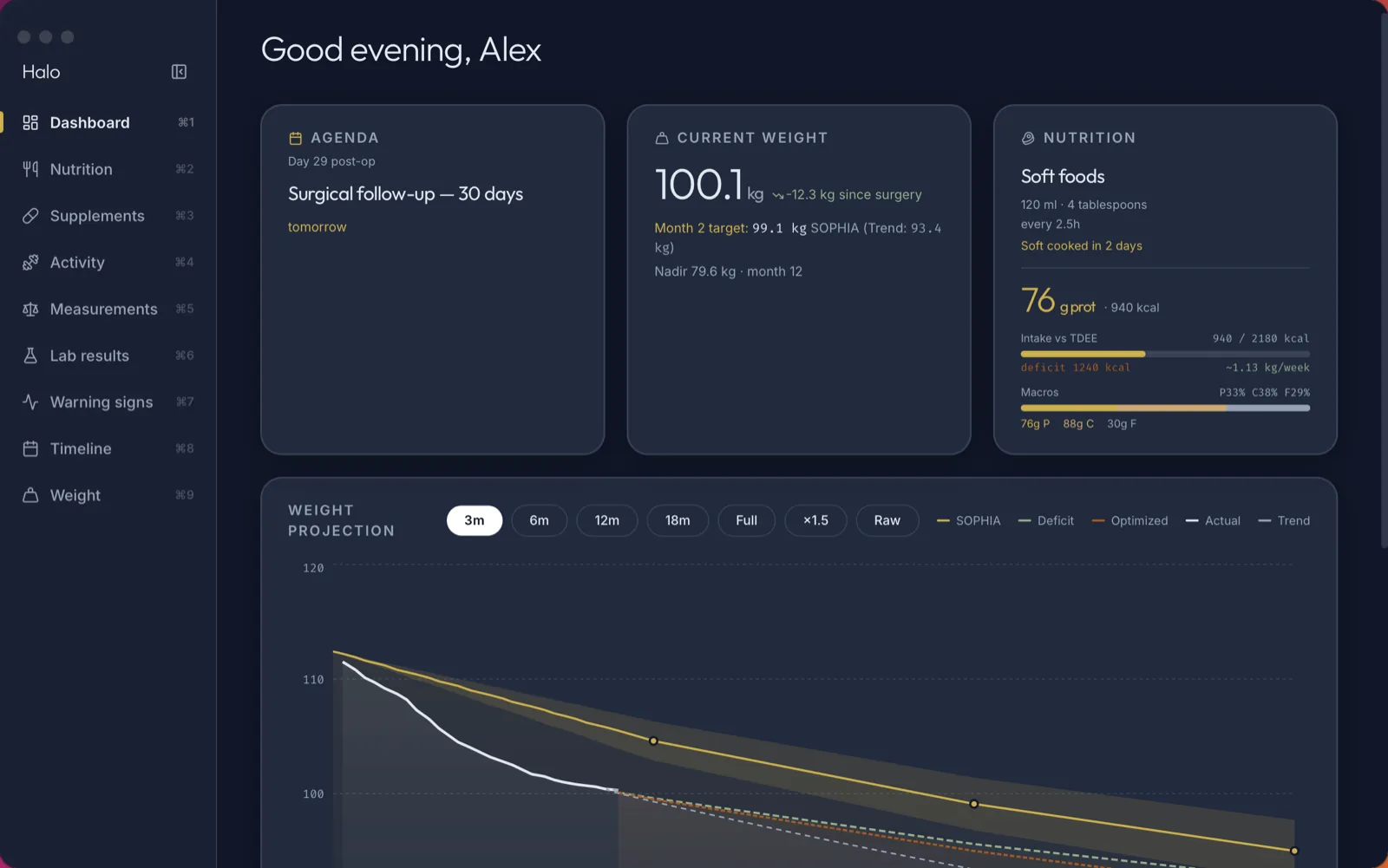 Halo's Dashboard, a weight-projection chart with confidence bands over a twelve-month recovery window, beside cards for today's agenda, current weight, and protein intake.