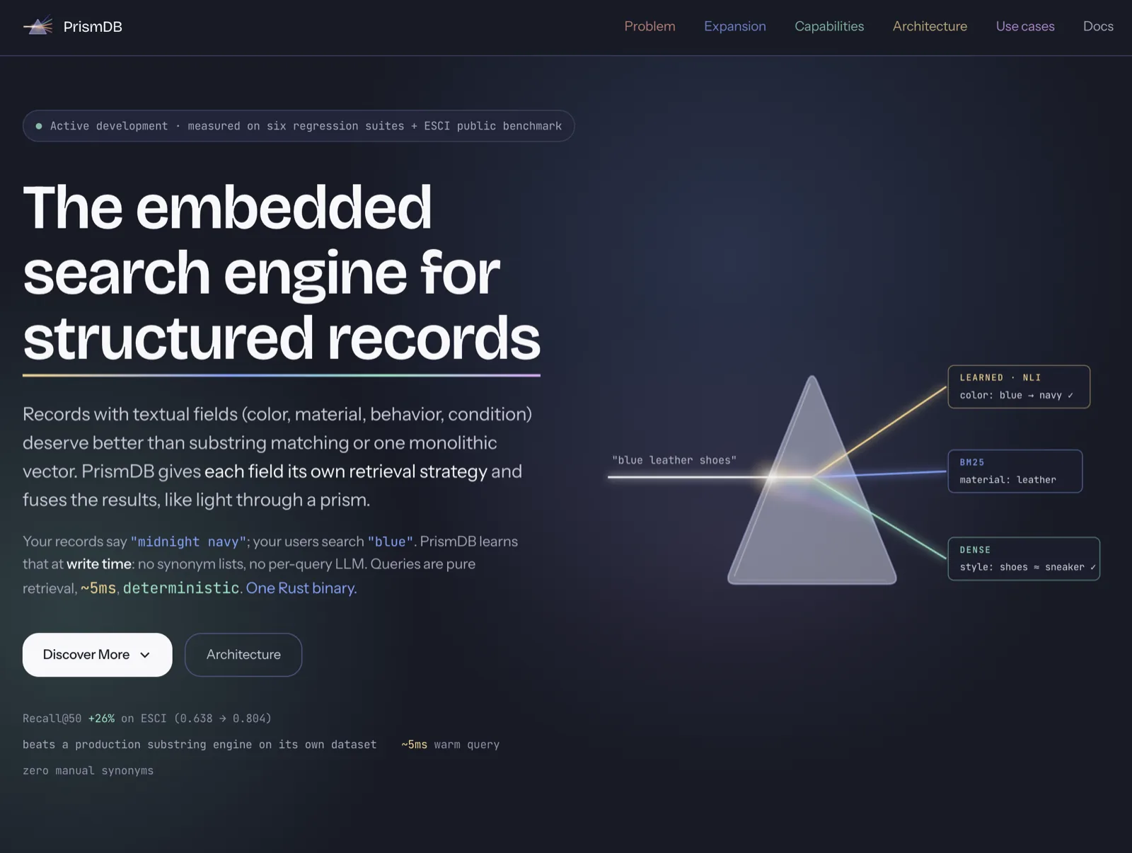 PrismDB's site, a beam of white light entering a prism and leaving as three labelled rays (a learned NLI match on colour, a BM25 match on material, a dense match on style), each carrying the field it resolved.
