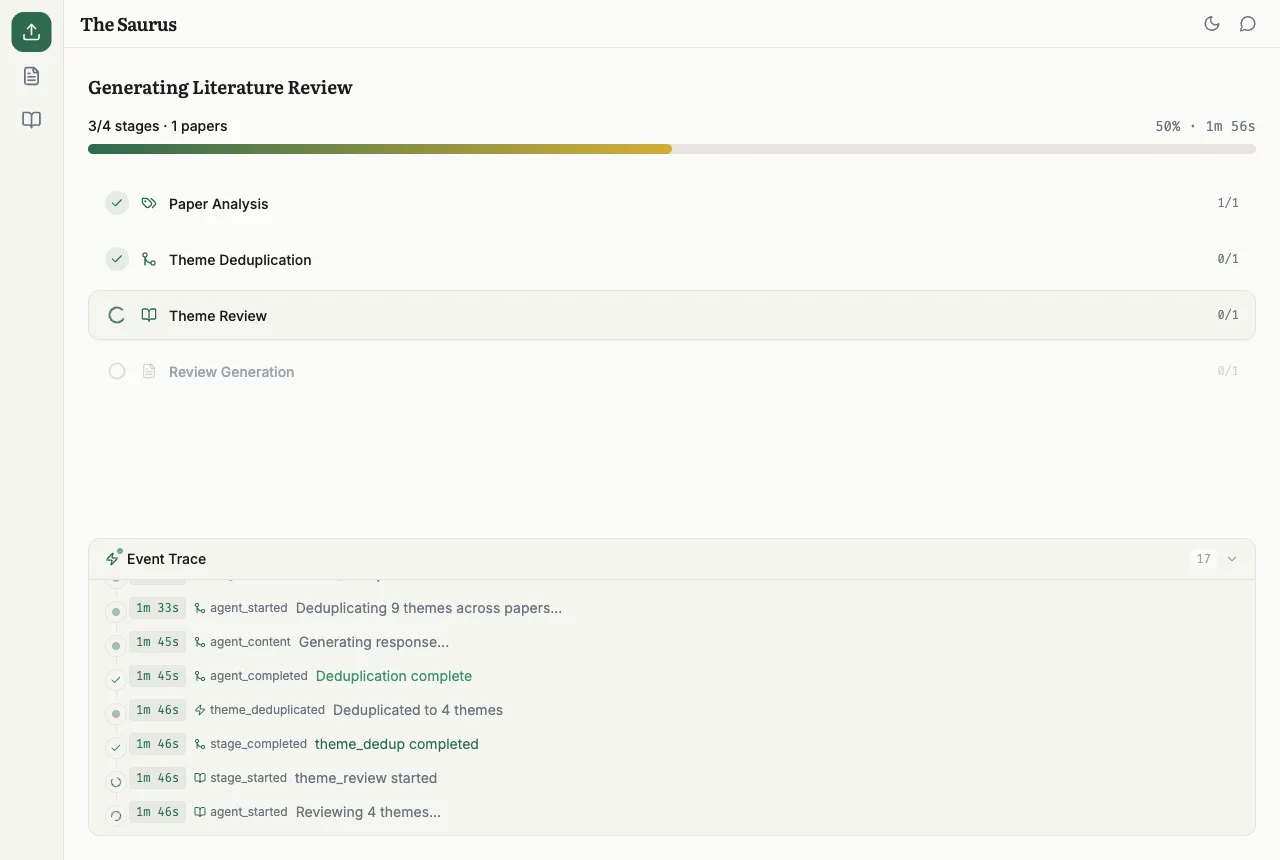 The live pipeline trace mid-run: Paper Analysis and Theme Deduplication checked off, Theme Review in progress at fifty percent, and an event trace listing agent events with timestamps, including nine themes deduplicated to four.