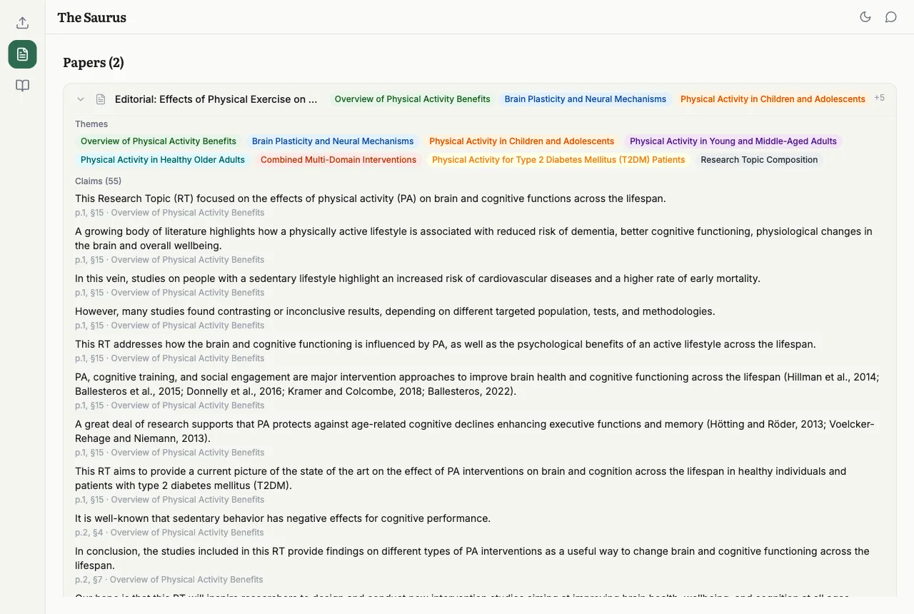 The Saurus papers view, one uploaded paper expanded into its extracted themes as colored chips and fifty-five claims, each claim carrying its address in the source, page and paragraph.